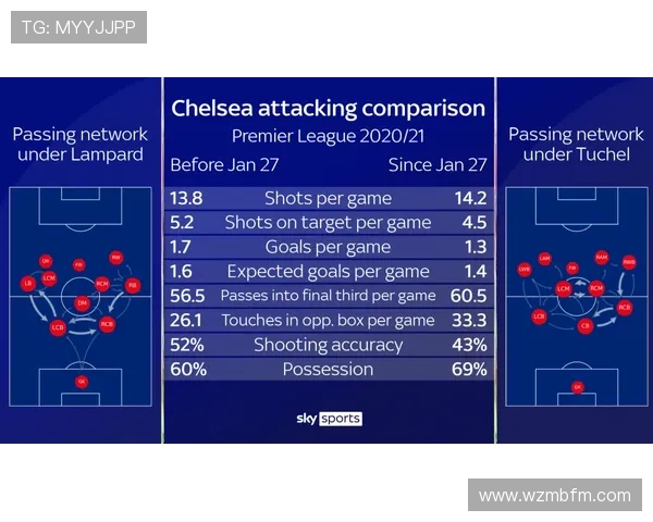切尔西转会禁令危机：新赛季争冠前景面临关键考验，走势变化影响赛季布局