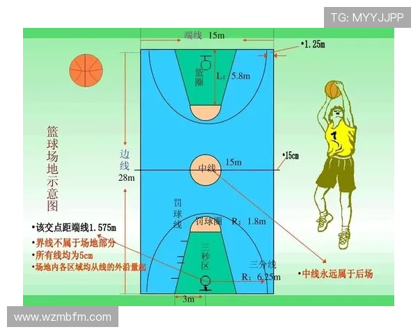 篮球中线规则是什么？详解回场违例与过中线判定。