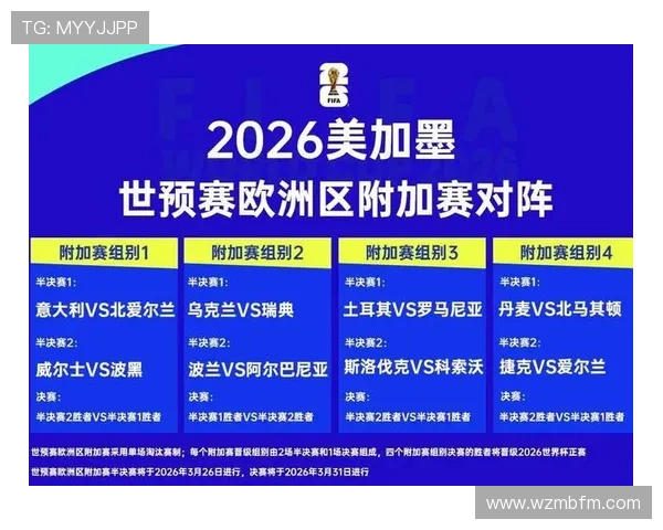 乌兹别克斯坦能否首度闯入2026世界杯正赛？赛程前景与出线形势分析